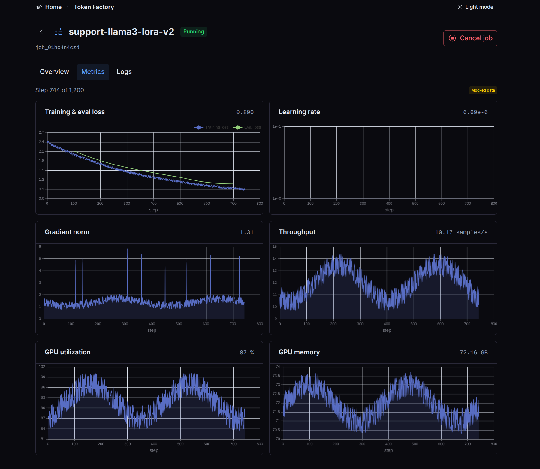 Fine-tuning job metrics tab showing training and eval loss, learning rate, gradient norm, throughput, and GPU charts